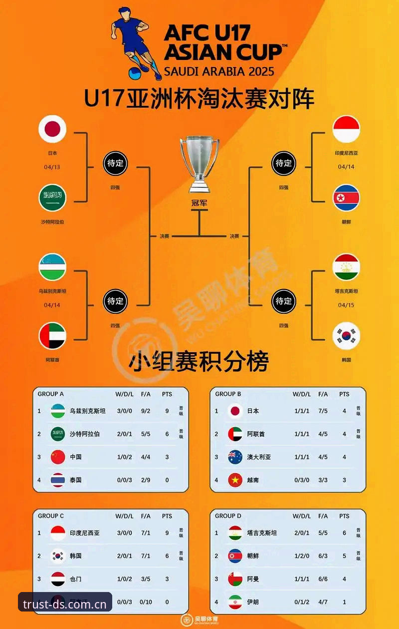 U17世界杯抽签揭晓：中国足球青训3大看点，鼎盛平台为你深度解读