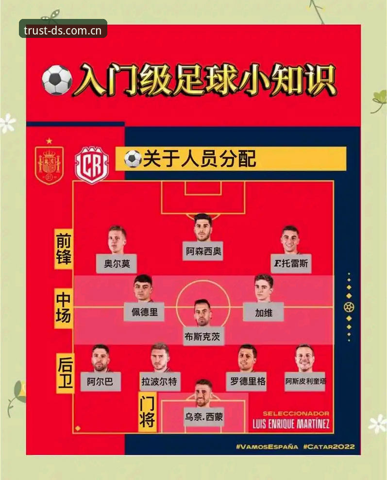 3大转会策略解析：皇家社会如何用自由球员补强防线